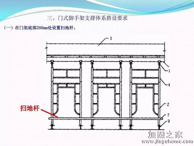 模板支撐體系安全管理的相關(guān)知識(shí)、搭建要求、搭設(shè)過(guò)程中容易犯的錯(cuò)誤和安全管理要點(diǎn)