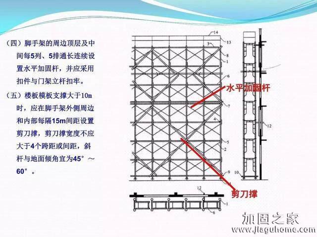 模板支撐體系安全管理的相關(guān)知識(shí)、搭建要求、搭設(shè)過(guò)程中容易犯的錯(cuò)誤和安全管理要點(diǎn)