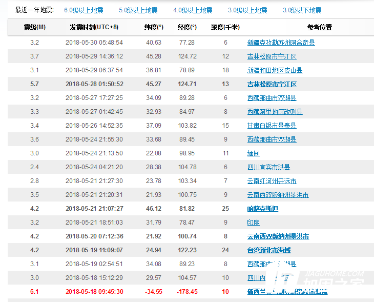 我們為什么要重視學?？拐鸺庸?